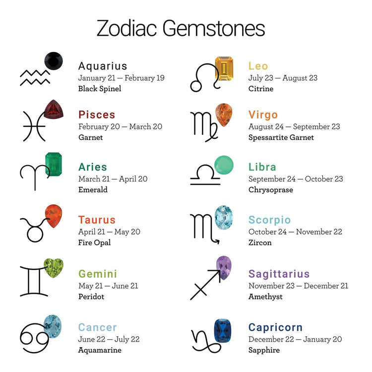 Blue Rubi Zodiac Gemstones