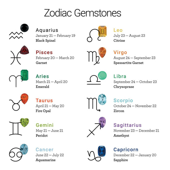 Blue Rubi Gemini Zodiac  Gemstones